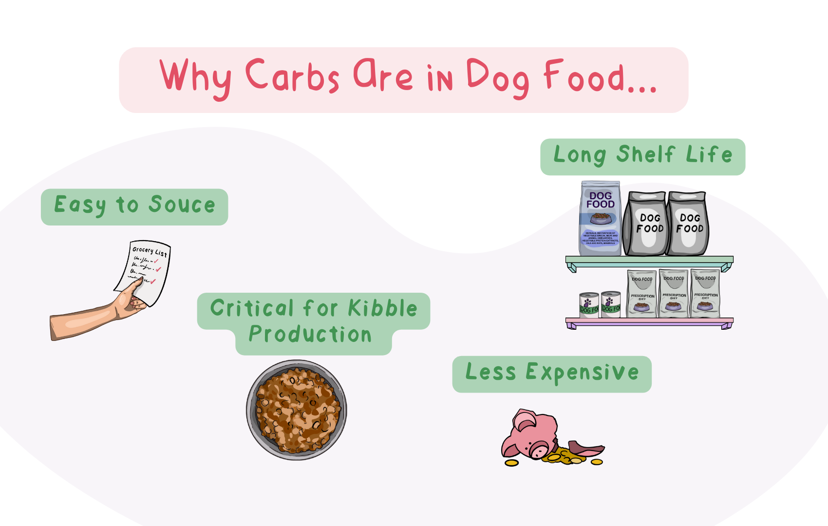 do-dogs-need-carbs-for-survival