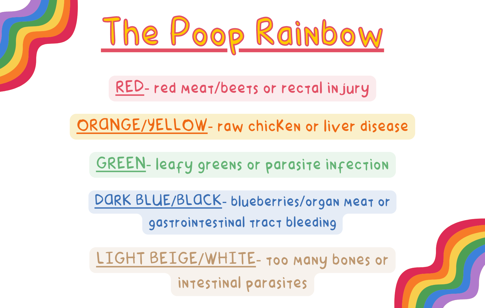 Can Blueberries Cause Black Stool In Dogs