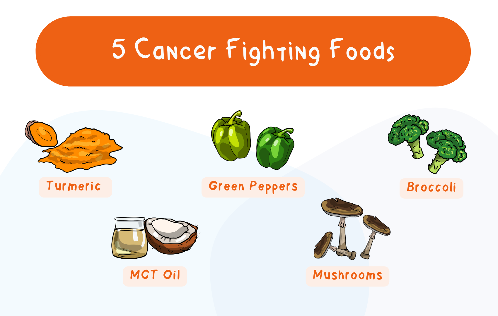 5  Cancer Fighting Foods